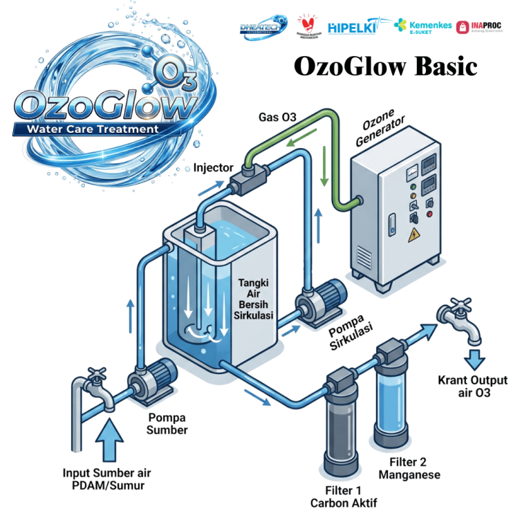air bersih ozoglow water care treatment basic